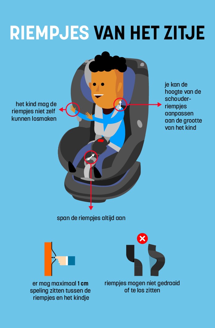 riempjes zitje - De juiste autostoel kiezen voor je kinderen